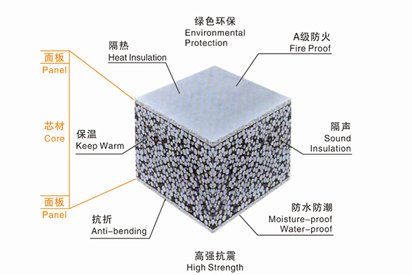 3m*0.6m*9cm水泥輕質(zhì)隔墻板
