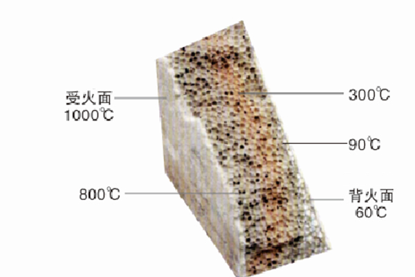 3m*0.6m*12cmGRC輕質(zhì)隔墻板